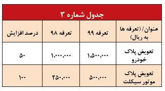 بودجه امسال چه تاثیری بر دخل و خرج خانواده دارد؟