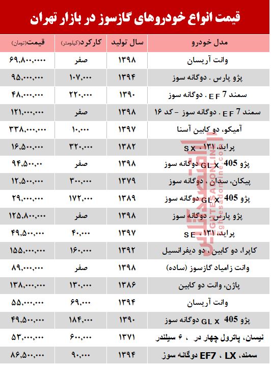 قیمت خودرو گازسوز در بازار تهران +جدول