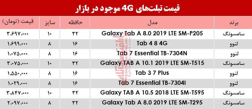 قیمت انواع تبلت&zwnj;های ۴G موجود در بازار+جدول
