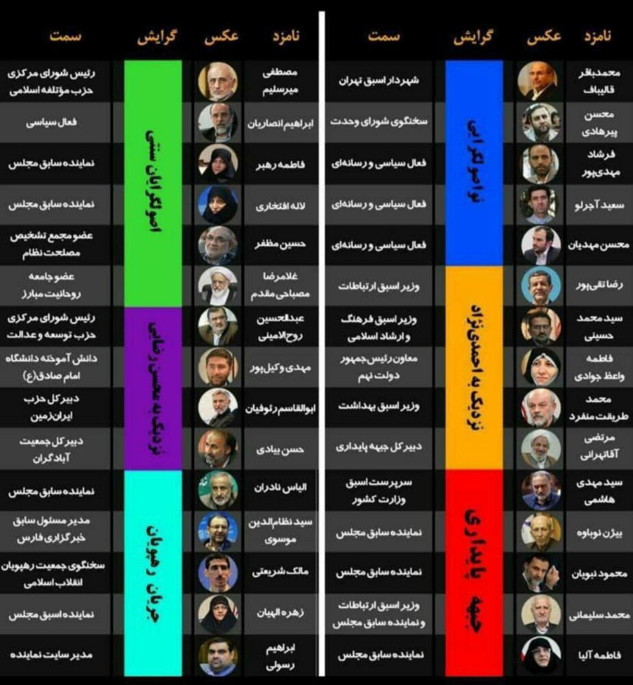 تکذیب لیست تهران اصولگرایان