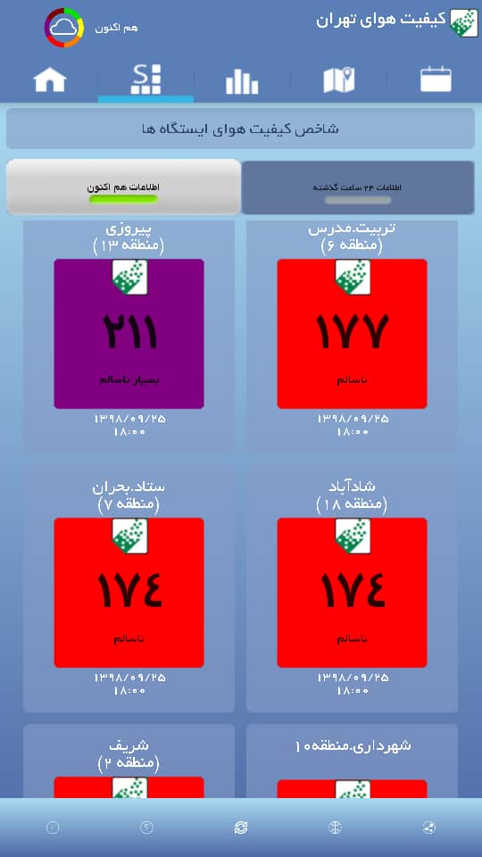 رکورد شاخص کیفیت هوا در تهران رکورد شاخص کیفیت هوا در تهران