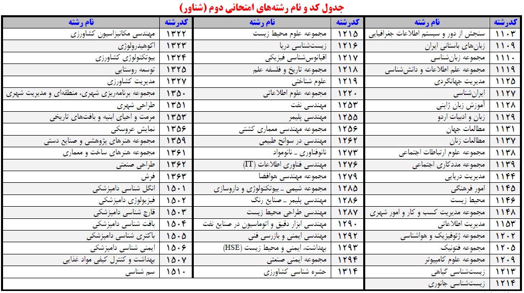 قاسمی/گزارش 8 صبح/رشته شناور در کارشناسی ارشد چیست؟ / لیست رشته&zwnj;های شناور کنکور کارشناسی ارشد ۹۹