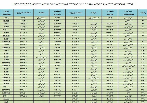 فهرست ۲۹ پرواز داخلی وخارجی فرودگاه اصفهان