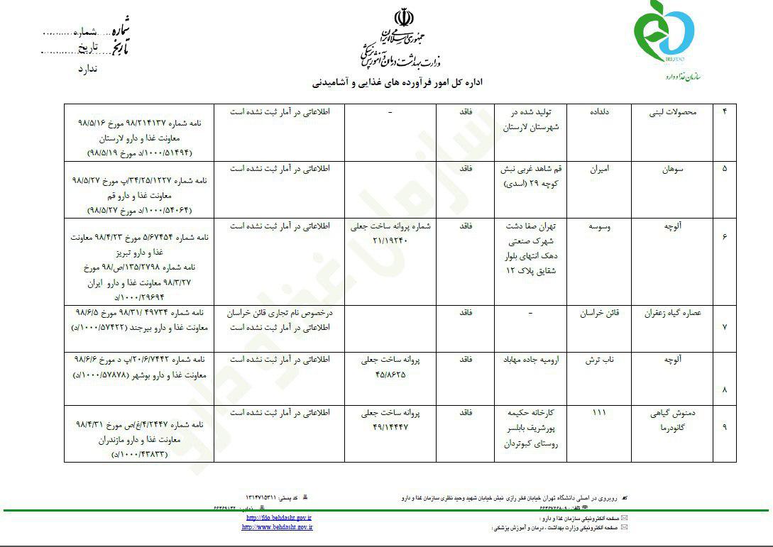 لیست فرآورده&zwnj;های غذایی و آشامیدنی غیرمجاز اعلام شد