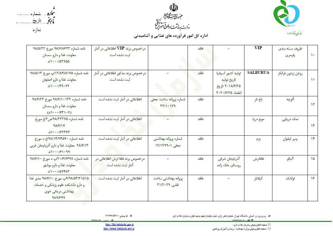 لیست فرآورده&zwnj;های غذایی و آشامیدنی غیرمجاز اعلام شد