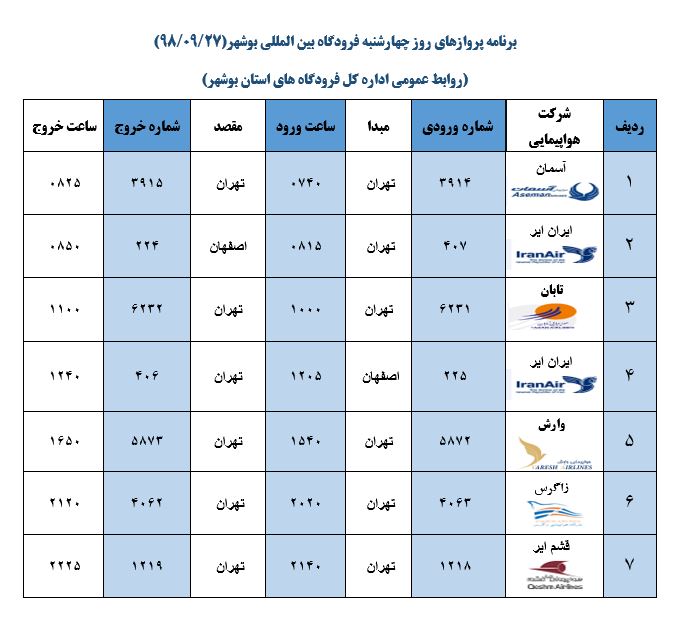جدول پرواز&zwnj;های فرودگاه بوشهر در ۲۷ آذر ۹۸