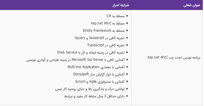 استخدام برنامه نویس تحت وب در تهران