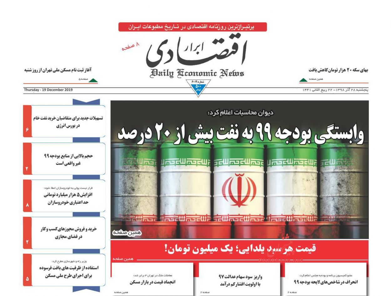 ابرار اقتصادی