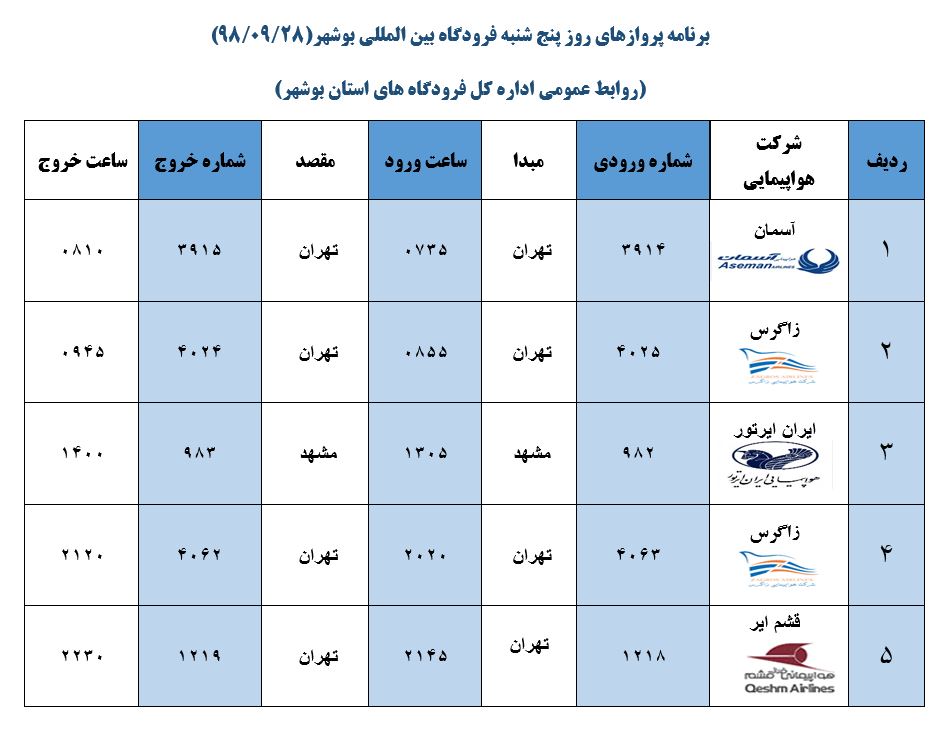 جدول پرواز&zwnj;های فرودگاه بوشهر در ۲۸ آذر ۹۸