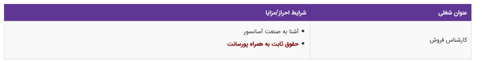 استخدام کارشناس فروش آشنا به صنعت آسانسور در یک شرکت معتبر