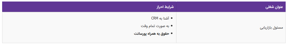 استخدام مسئول بازاریابی آشنا به CRM در تهران