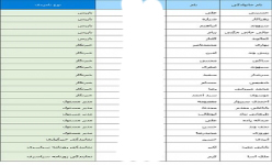 اعلام لیست نهایی نامزدهای حضور در ترکیب هیات مدیره و بازرسان خانه مطبوعات لرستان اعلام لیست نهایی نامزدهای حضور در ترکیب هیات مدیره و بازرسان خانه مطبوعات لرستان