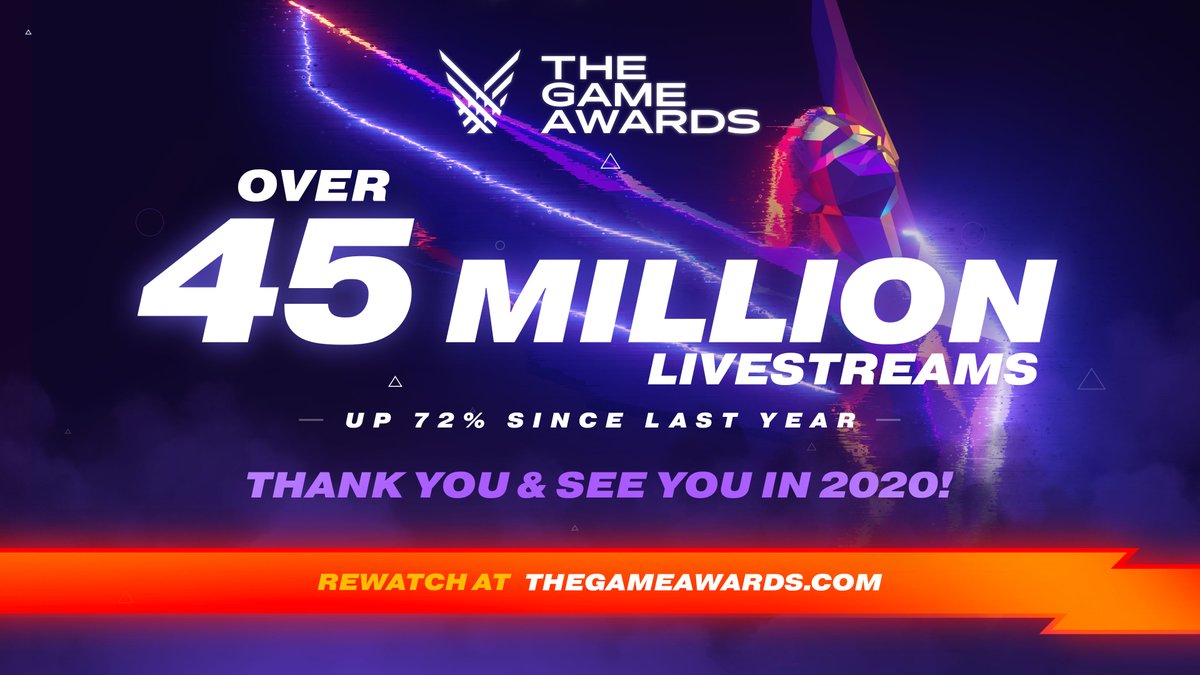 افزایش ۷۳ درصدی آمار تماشاچیان مراسم The Game Awards نسبت به سال گذشته