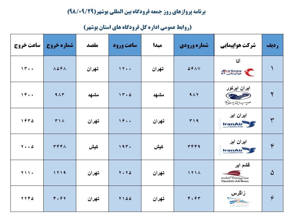 جدول پروازهای فرودگاه بوشهر در ۲۹ آذر ۹۸ جدول پروازهای فرودگاه بوشهر در ۲۹ آذر ۹۸