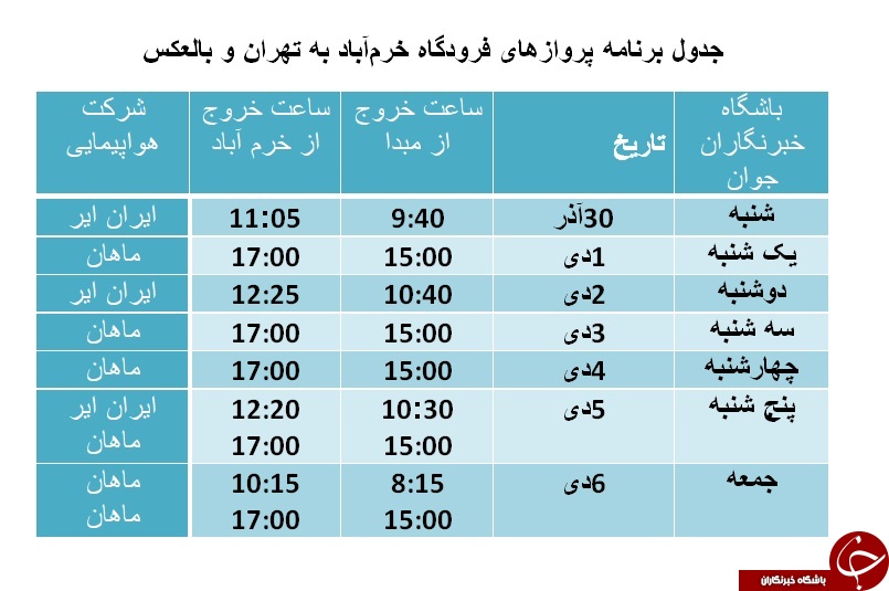 برنامه پرواز&zwnj;های فرودگاه خرم&zwnj;آباد از ۳۰ آذرماه تا ۶ دی ماه
