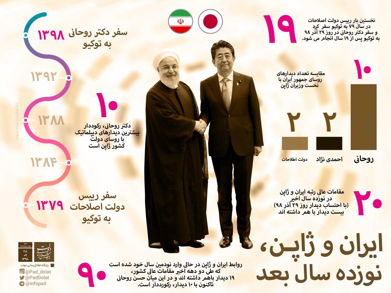 ايران و ژاپن در يك نگاه