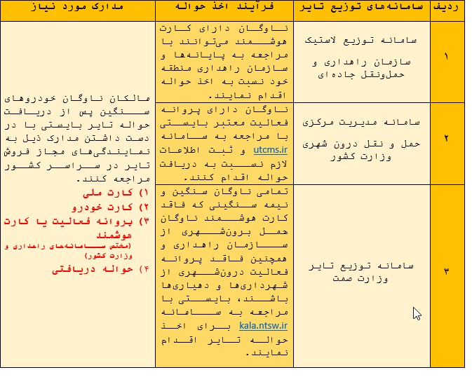 فرآیند دریافت حواله از سامانه&zwnj;های توزیع تایر سنگین/ طرح توزیع سیستمی تایر با ایجاد سامانه جدید وزارت صمت تکمیل شد