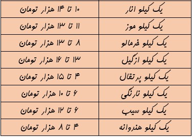 سودجویان در سایه کمبود نظارت&zwnj;ها جولان می&zwnj;دهند/ آرامش بازار اقلام شب یلدا واقعیت دارد؟