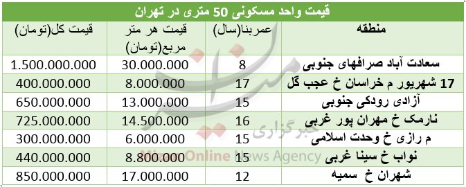 قیمت آپارتمان&zwnj;های ۵۰ متری در تهران +جدول