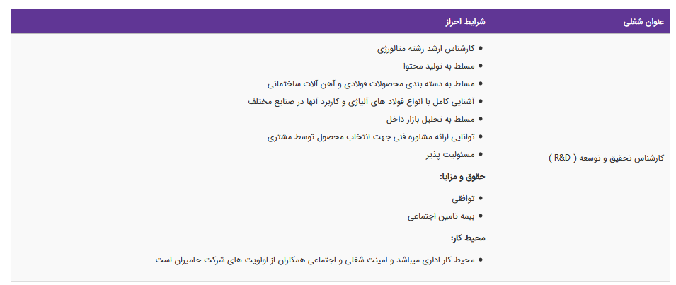 استخدام کارشناس تحقیق و توسعه ( R&D ) در یک شرکت معتبر