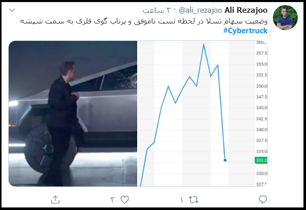 واکنش&lrm;&zwnj;های کاربران فضای مجازی به وانت الکتریکی تسلا