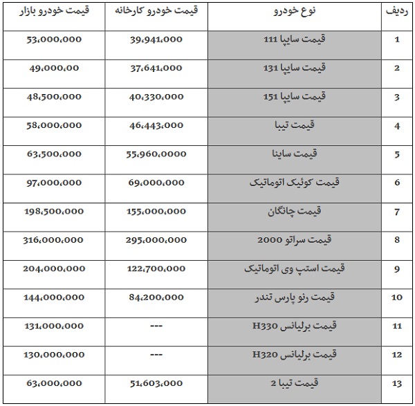 قیمت خودرو&zwnj;های سایپا / ثبات قیمت&zwnj;ها در بازار