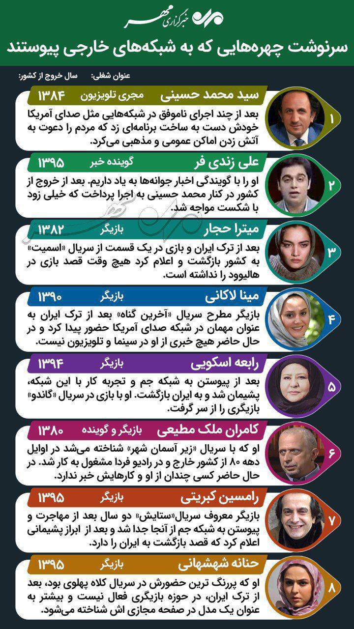 سرنوشت چهرههایی که به شبکههای خارجی پیوستند + اینفوگرافیک سرنوشت چهرههایی که به شبکههای خارجی پیوستند + اینفوگرافیک