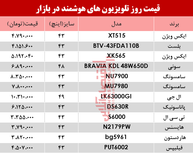 قیمت انواع تلویزیون&zwnj;های هوشمند در بازار +جدول