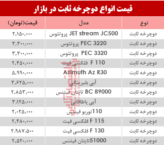 مظنه انواع دوچرخه ثابت در بازار + جدول
