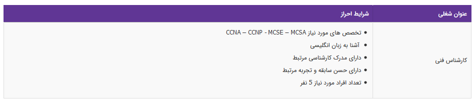 استخدام کارشناس فنی در تهران