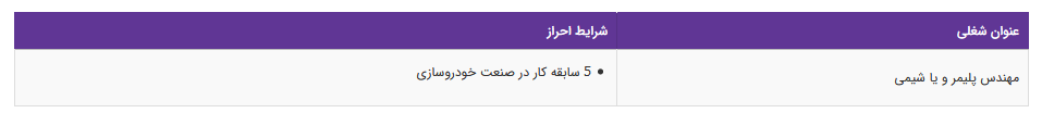 استخدام مهندس پلیمر در یک شرکت معتبر