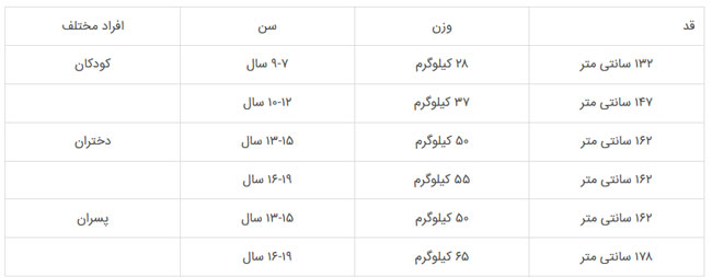 نسبت قد و وزن؛ وزن ایدهآلتان را محاسبه کنید///گلی نسبت قد و وزن؛ وزن ایدهآلتان را محاسبه کنید///گلی