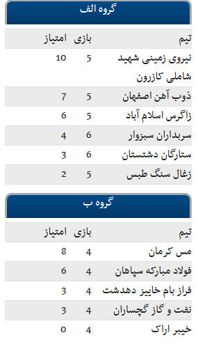 شکست نماینده دشتستان در لیگ برتر هندبال