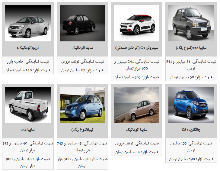 کاهش نسبی قیمت محصولات سایپا در بازار آزاد/ تیبا ۵۶ میلیون تومان شد