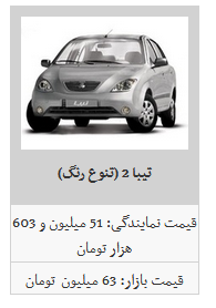 کاهش نسبی قیمت محصولات سایپا در بازار آزاد/ تیبا ۵۶ میلیون تومان شد