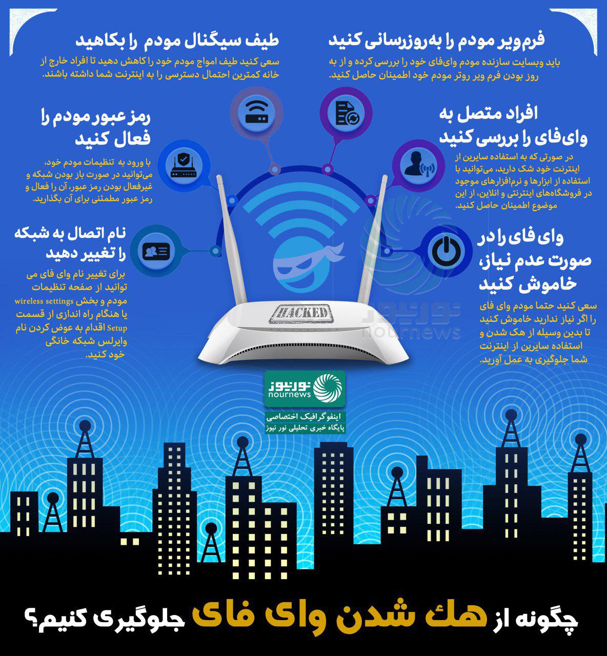 جلوگیری از هک شدن وای فای