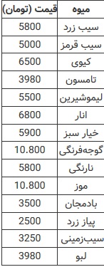 قیمت مواد غذایی پس از اصلاح قیمت بنزین +جدول