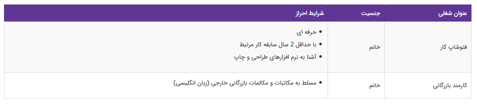 استخدام ۲ عنوان شغلی در یک شرکت بازرگانی معتبر