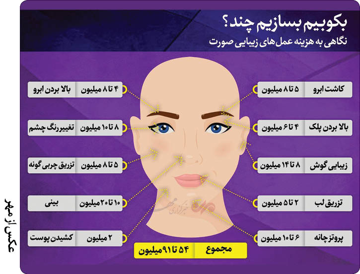 چرا عده&zwnj;ای حاضرند برای زیبایی صورت تا ۹۱ میلیون تومان هزینه کنند؟