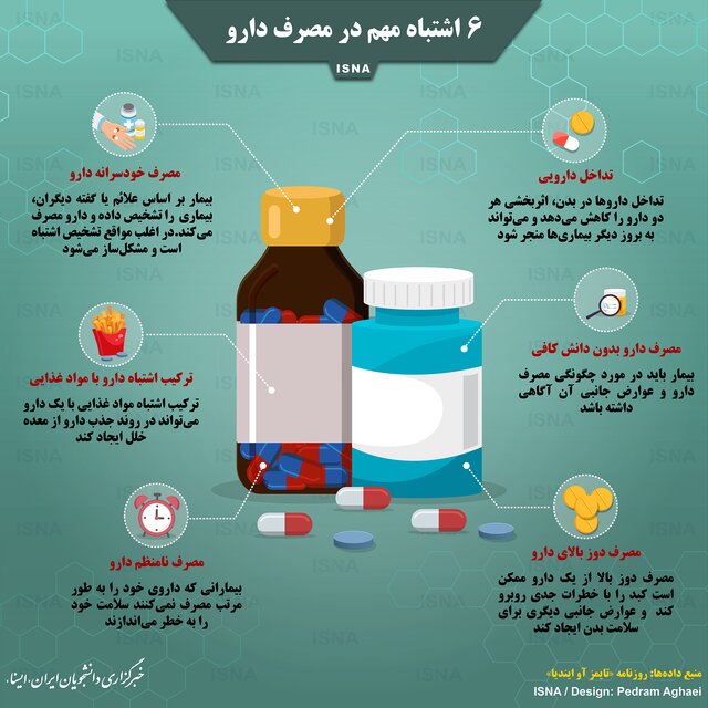 شش اشتباه مهم در مصرف دارو + اینفوگرافیک//ثباتی