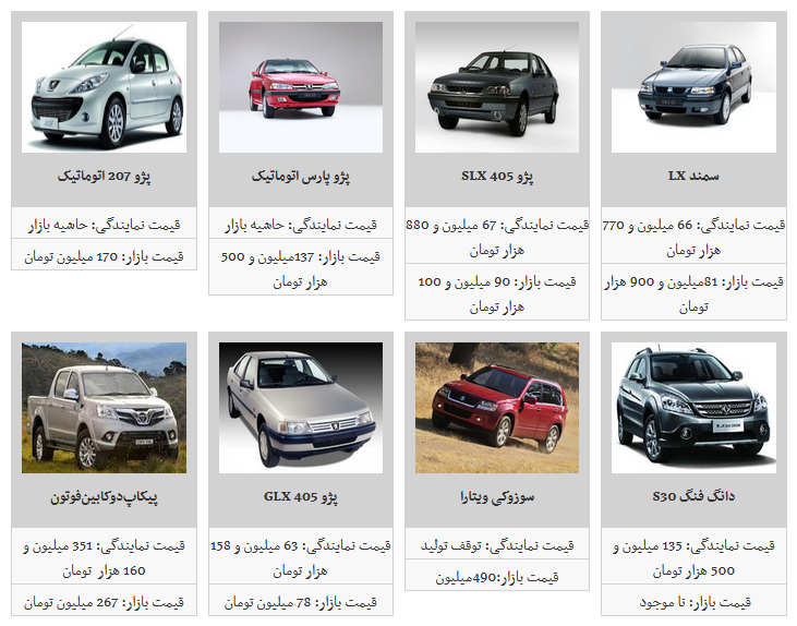 ریزش قیمت محصولات ایران خودرو در بازار/ دنا پلاس توربو ۱۷۷ میلیون تومان شد
