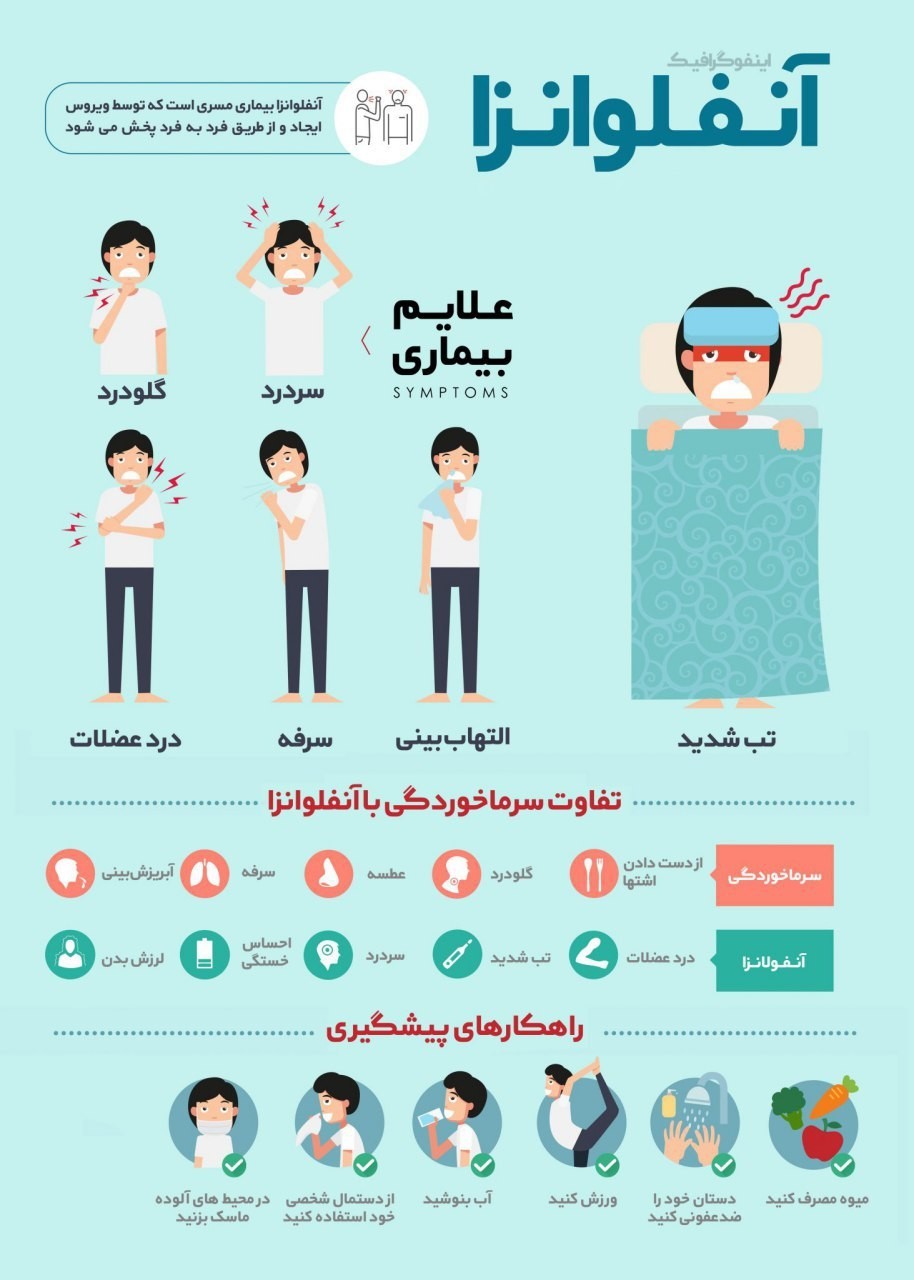 آنفلوانزا، علائم و پیشگیری + اینفوگرافیک