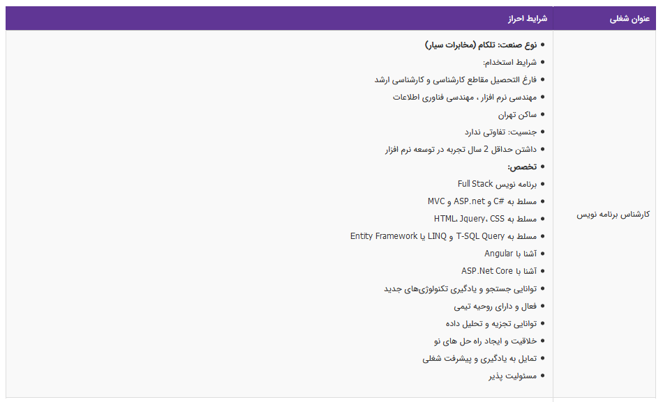 استخدام کارشناس برنامه نویس در یک شرکت معتبر