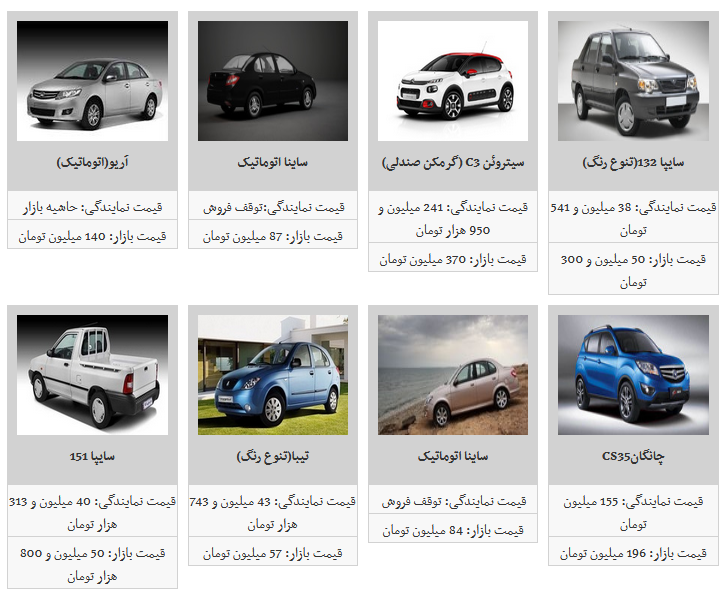 نوسان قیمت محصولات سایپا در بازار آزاد/ نوسان قیمت محصولات سایپا در بازار آزاد/