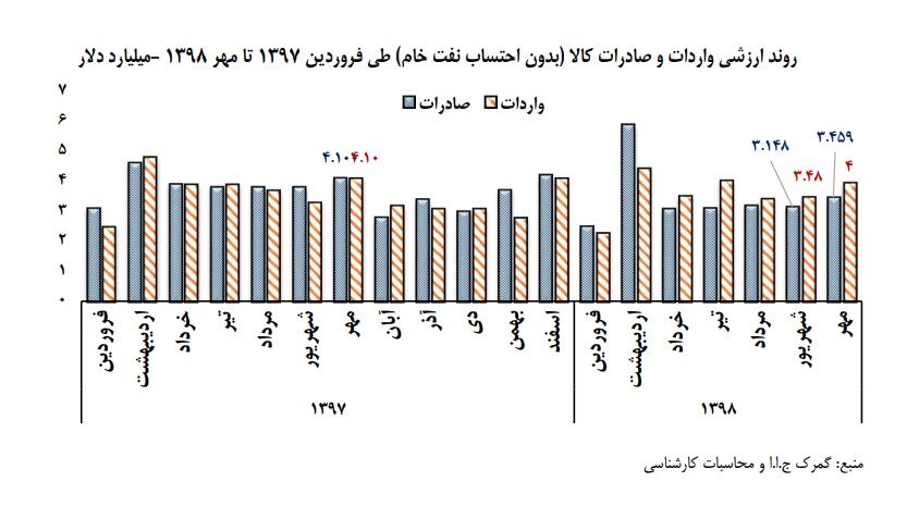 دود از کنده روشهای تجارت بلند شد/ راهکاری قدیمی به نام تهاتر به داد تحریمهای بانکی رسید دود از کنده روشهای تجارت بلند شد/ راهکاری قدیمی به نام تهاتر به داد تحریمهای بانکی رسید