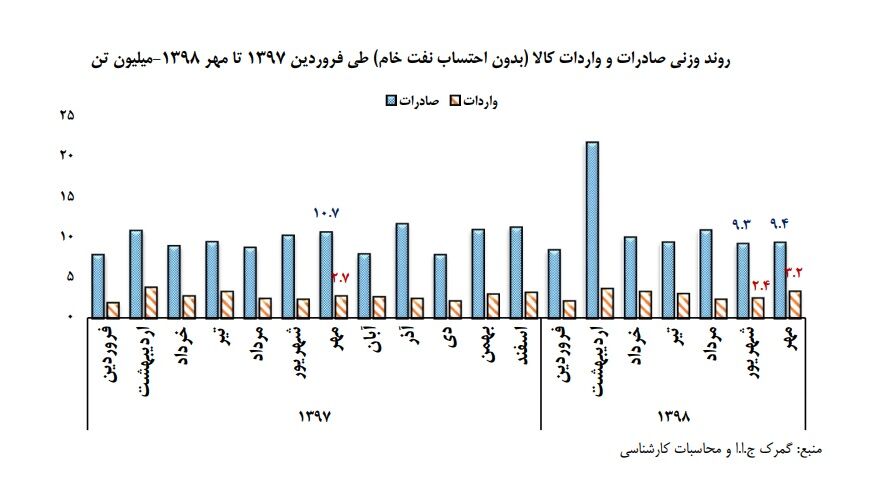 دود از کنده روشهای تجارت بلند شد/ راهکاری قدیمی به نام تهاتر به داد تحریمهای بانکی رسید دود از کنده روشهای تجارت بلند شد/ راهکاری قدیمی به نام تهاتر به داد تحریمهای بانکی رسید