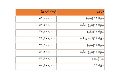 قیمت پراید دوباره بالا رفت