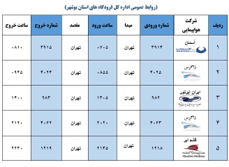 جدول پرواز&zwnj;های فرودگاه بوشهر در ۷ آذر ۹۸