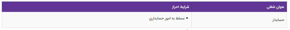 استخدام حسابدار در یک شرکت تولیدی