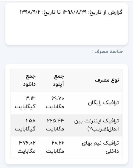 ماجرای محاسبه ترافیک خارجی به جای نیم بها در اپراتور&zwnj;ها!